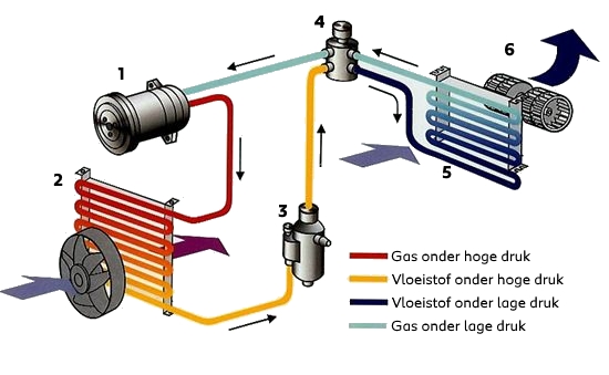 Hoe Werkt De Airco Van Uw Auto? | Nabuurs